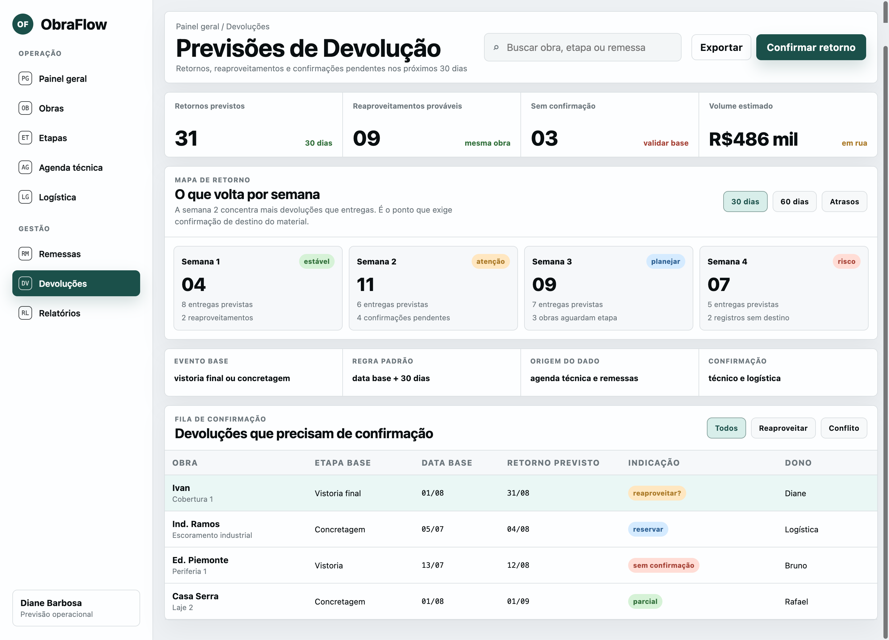 Devoluções